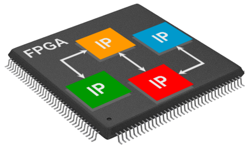 square shaped FPGA IP core