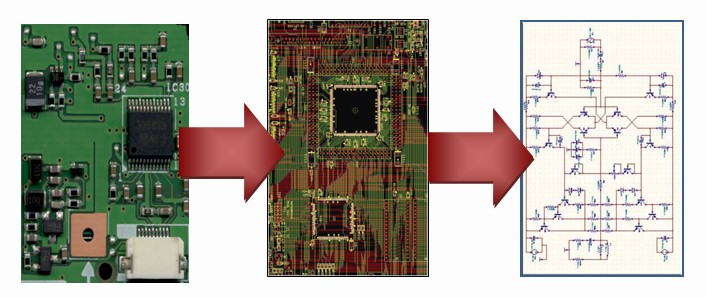 Three stages of reverse engineering of PCB circuit board